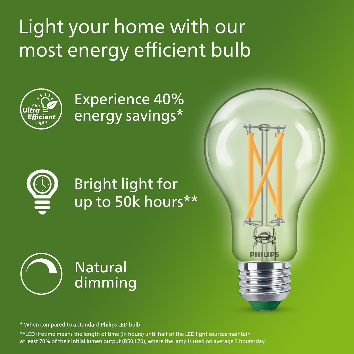 PHILIPS Ultra Effiziente LED-G – Philips Bulb Led Classic Bewertung und Preis